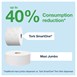 Distributeur de papier toilette Tork Smart One Mini blanc